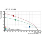 Клемма печатной платы LUP 10.16 06 90 3.2SN GY BX SO