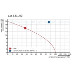 Клемма печатной платы omnimate signal 3.50мм LM/3.50/06/90/3.2SN/BK/BX