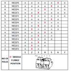 Штекерный соединитель печатной платы BUZ 10.16IT 02 180MF AG BK BX LRP
